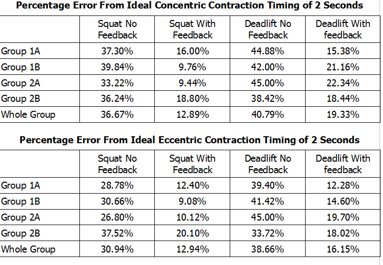 Tempo Of movement tables.png